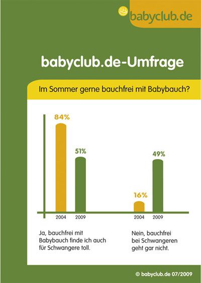 bauchfrei mit Babybauch
