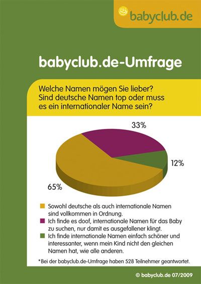 deutsche Vornamen gegen internationale Vornamen