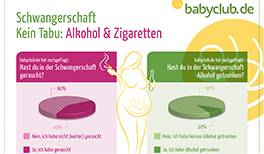 Umfrage Rauchen und Alkohol in der Schwangerschaft
