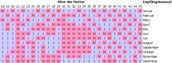 Baby Club Chinesische Geburtskalender