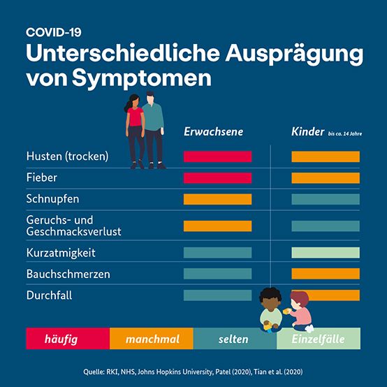 Quelle: Bundesgesundheitsministerium