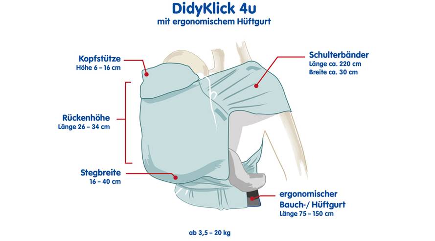 DidyKlick 4 u Vorteile