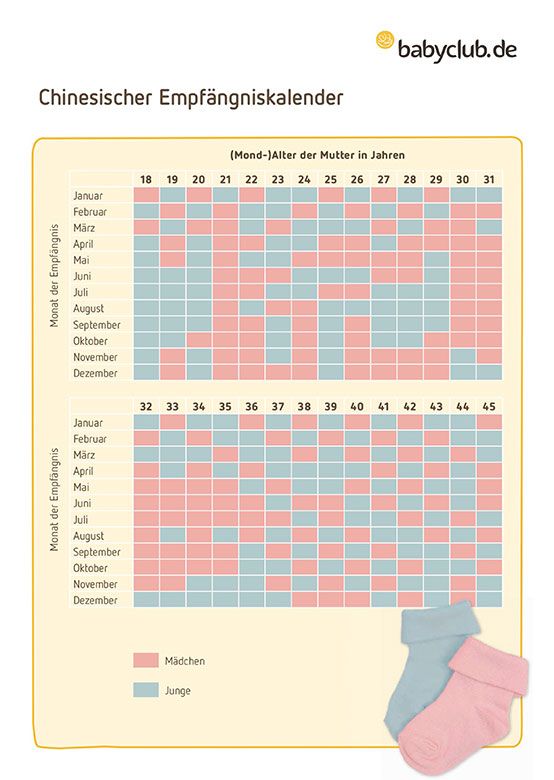 Chinesischer Empfangniskalender Babyclub De