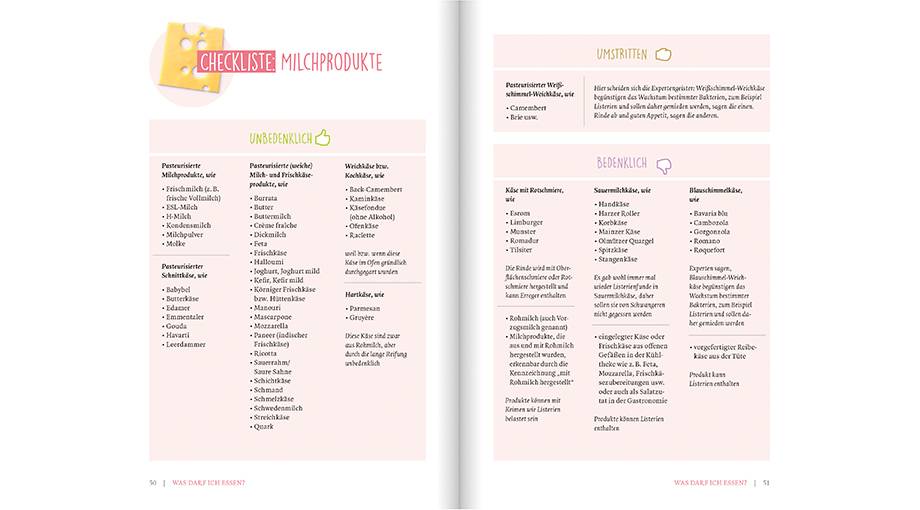 Checkliste Käse