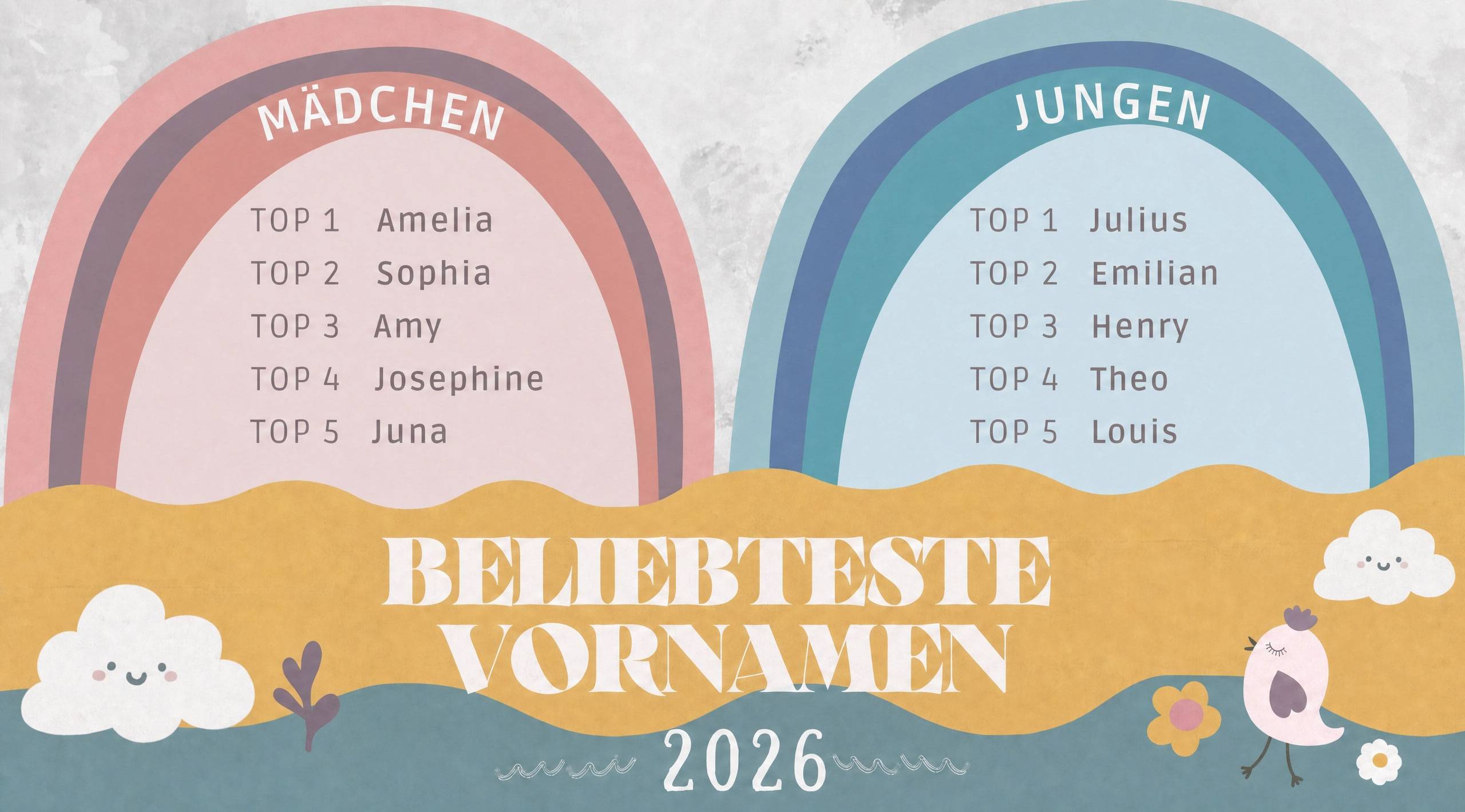Vornamen finden